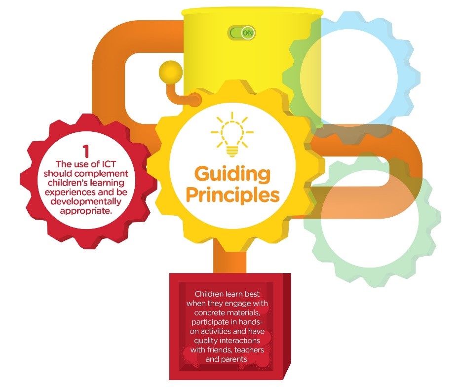 explanation of guiding principle 1