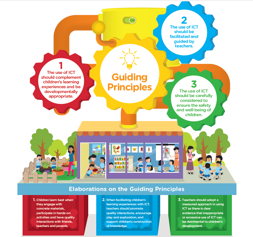 Guiding principles of ICT use 