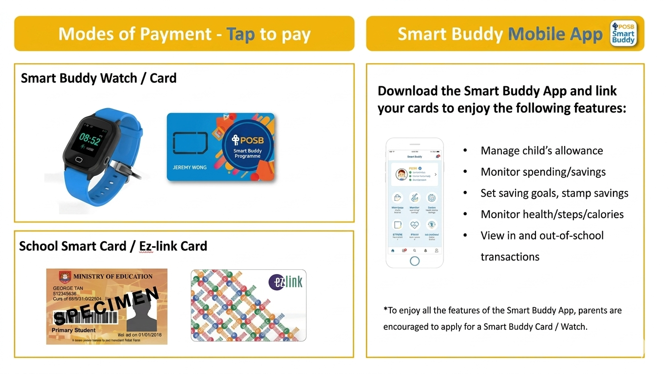 Flyer showing POSB Smart Buddy payment options including a watch, card, school ID, and ez-link card, plus app features.