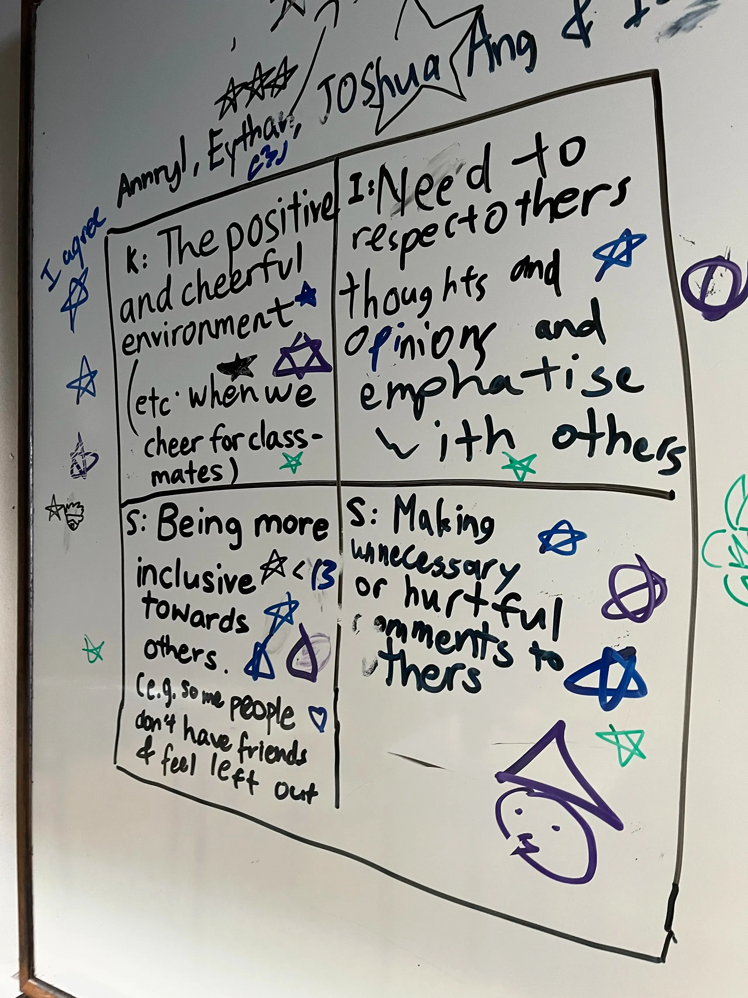 A close-up of a classroom whiteboard during Secondary 2 FLEX week showing a handwritten four-quadrant reflection chart. The boxes contain student thoughts on social empathy, reading: "The positive and cheerful environment", "Need to respect others thoughts and opinions and emphasise with others", "Being more inclusive towards others", and "Making unnecessary or hurtful comments to others." Student names like Joshua Ang, Annryl, and Ethan are written at the top alongside drawn stars and doodles.