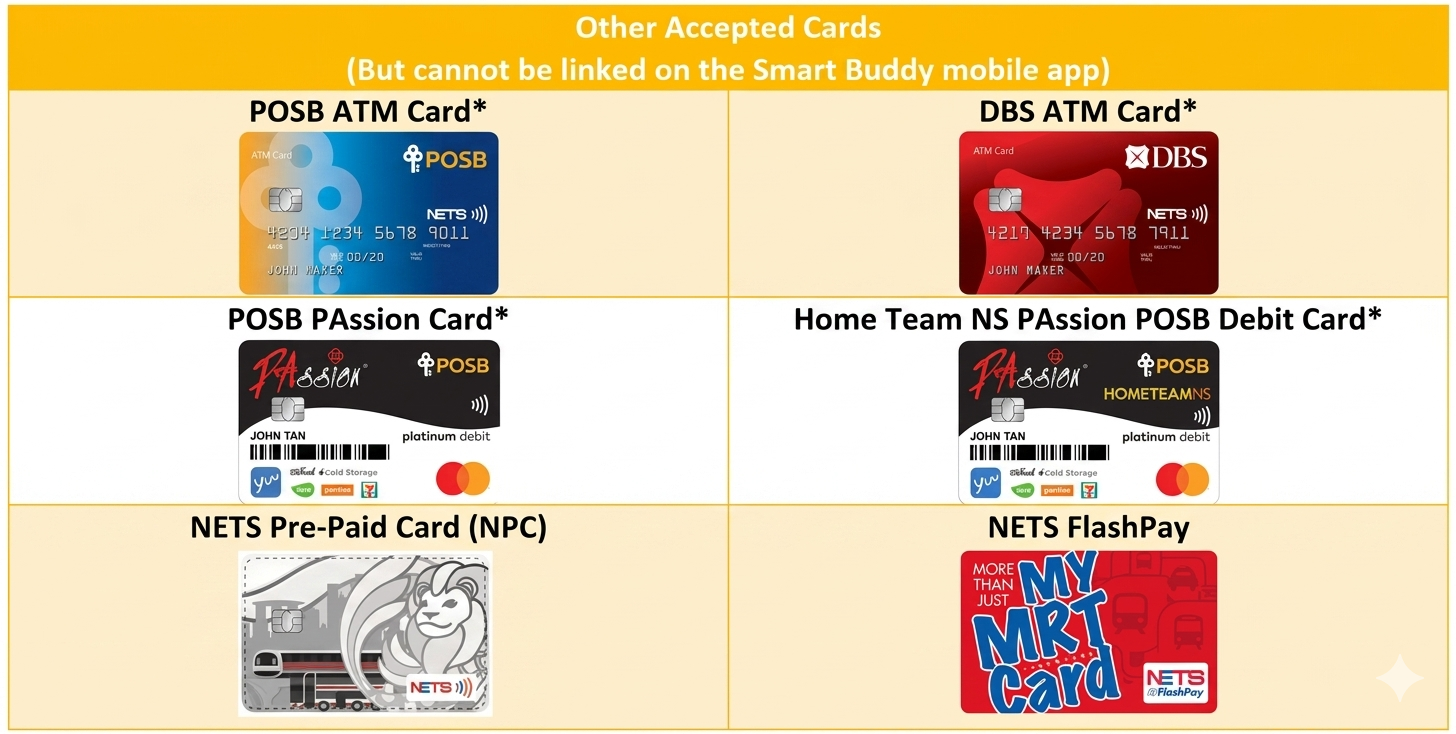 Six accepted payment cards including POSB ATM, DBS ATM, POSB PAssion, Home Team NS, NETS Pre-Paid, and NETS FlashPay.