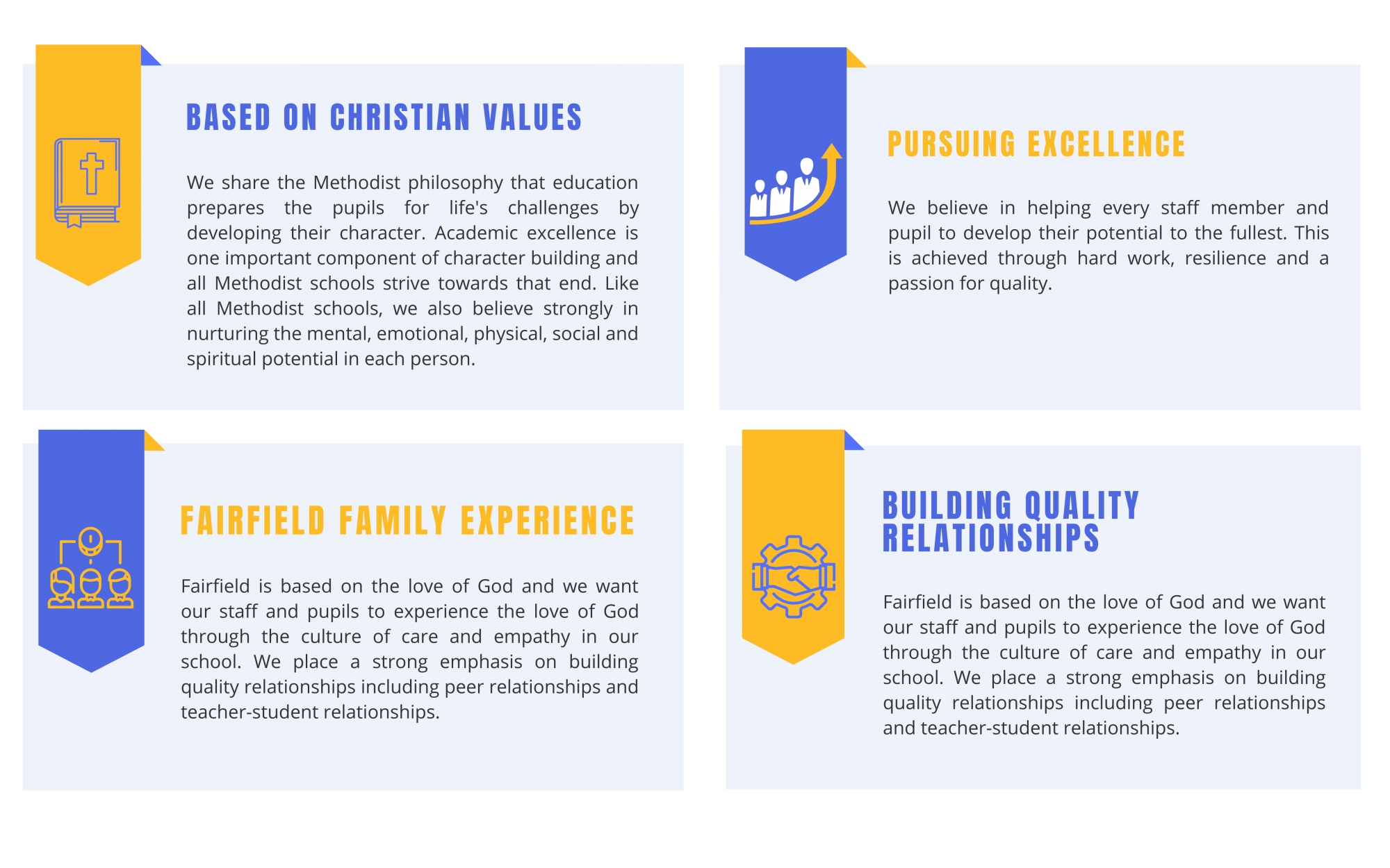 Four school value cards: Christian Values, Pursuing Excellence, Fairfield Family Experience, and Building Quality Relationships.