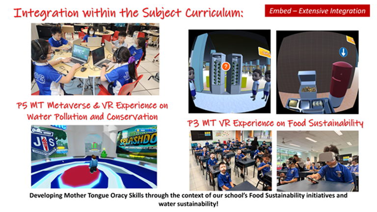 Slide showing students using VR and metaverse tools for curriculum on water pollution, food sustainability, and oracy skills.