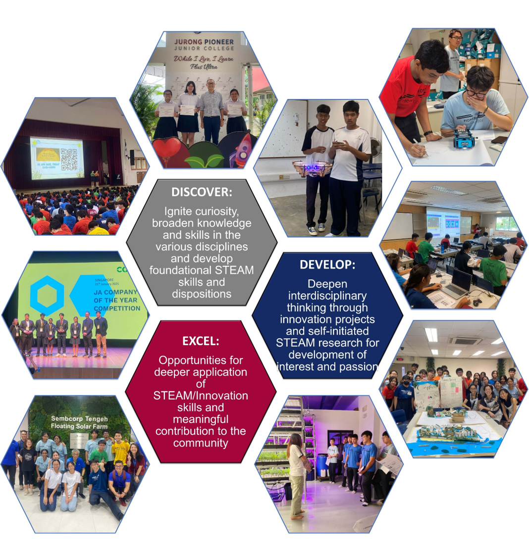 Hexagonal collage showing students in STEM activities with Discover, Develop, and Excel program descriptions.