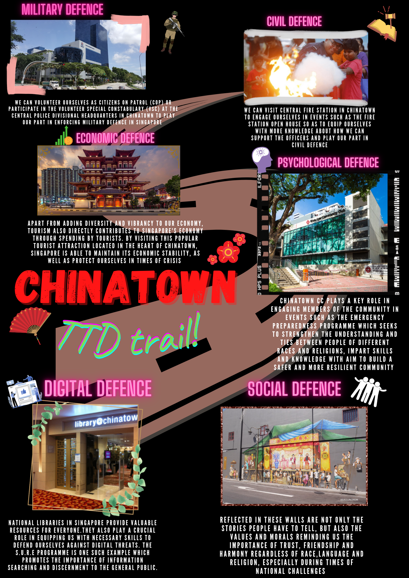Chinatown TTD trail poster showing six defence pillars with photos of landmarks and descriptive text on black background.