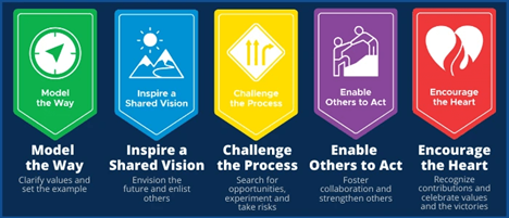 Five colorful banner icons showing leadership practices: Model the Way, Inspire a Shared Vision, Challenge the Process, Enable Others to Act, Encourage the Heart.
