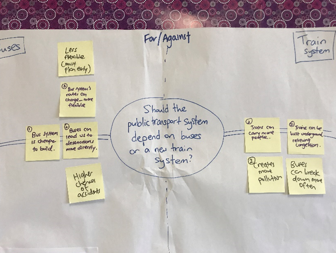 A for/against brainstorm on paper with sticky notes debating buses versus a new train system for public transport.