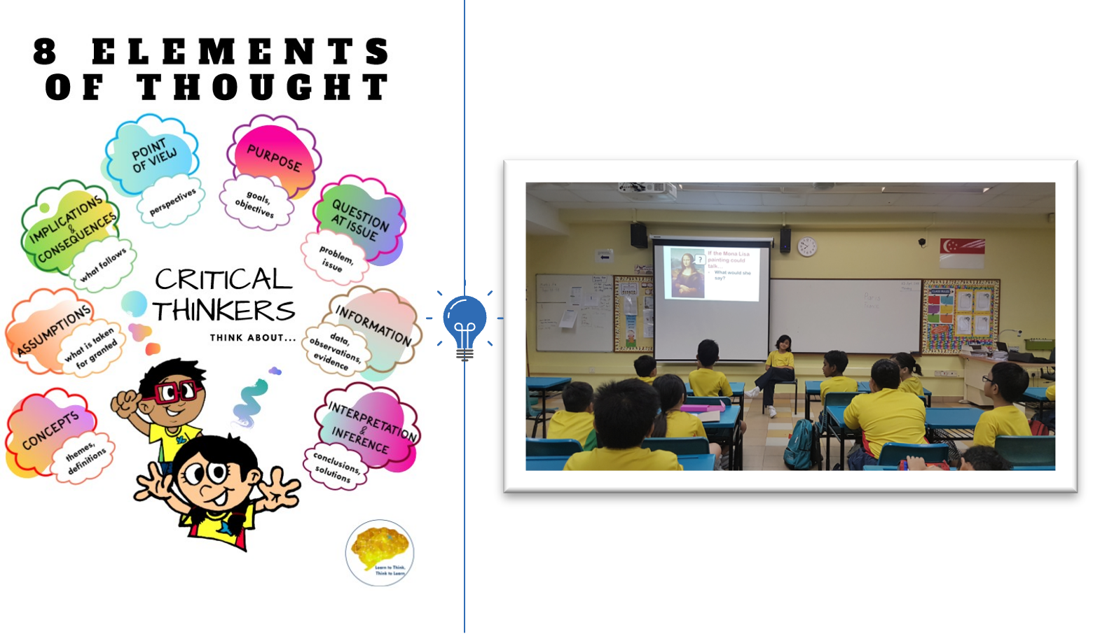 Poster showing 8 Elements of Thought for critical thinkers, beside a photo of students in yellow uniforms watching a classroom presentation.