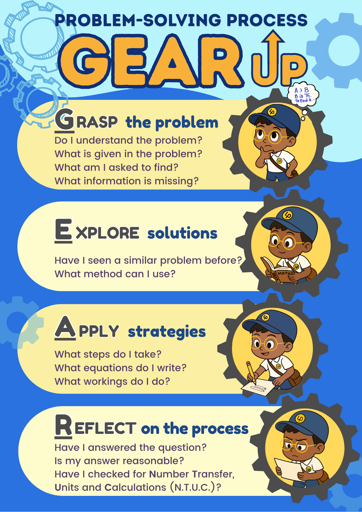 Colorful poster showing the GEAR UP problem-solving steps: Grasp, Explore, Apply, Reflect, with a cartoon boy.