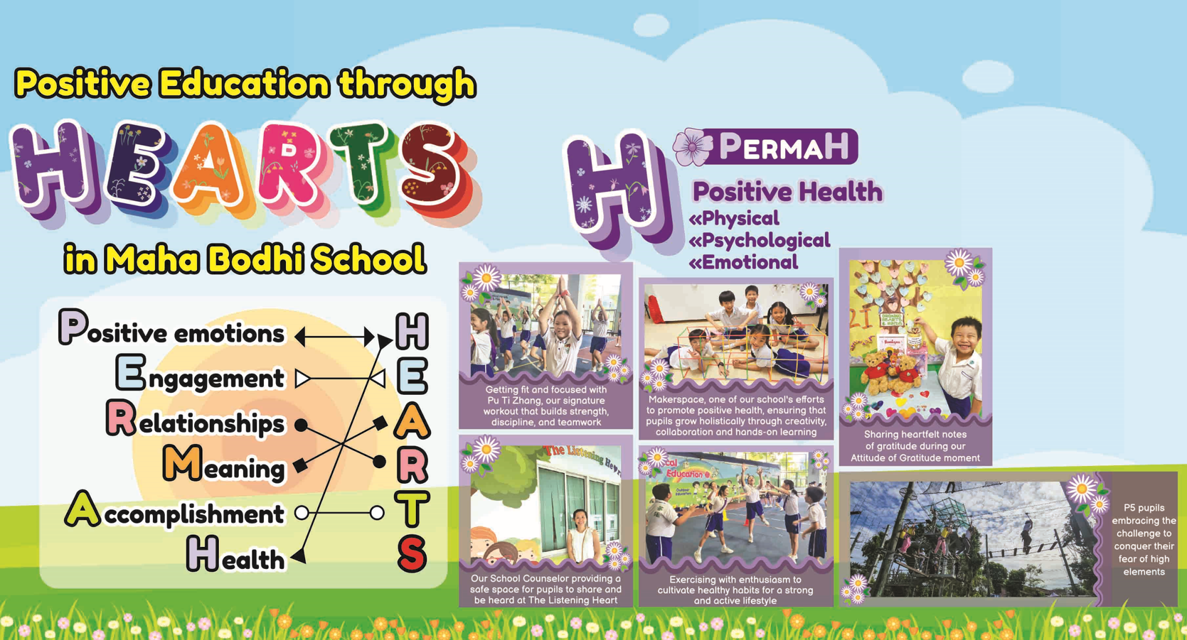 Colorful school banner titled Positive Education through HEARTS in Maha Bodhi School with student activity photos.