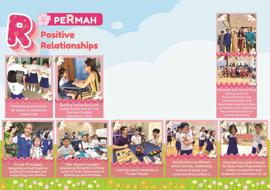 School poster showing students and teachers building positive relationships through buddy programs, cultural events, and kindness activities.