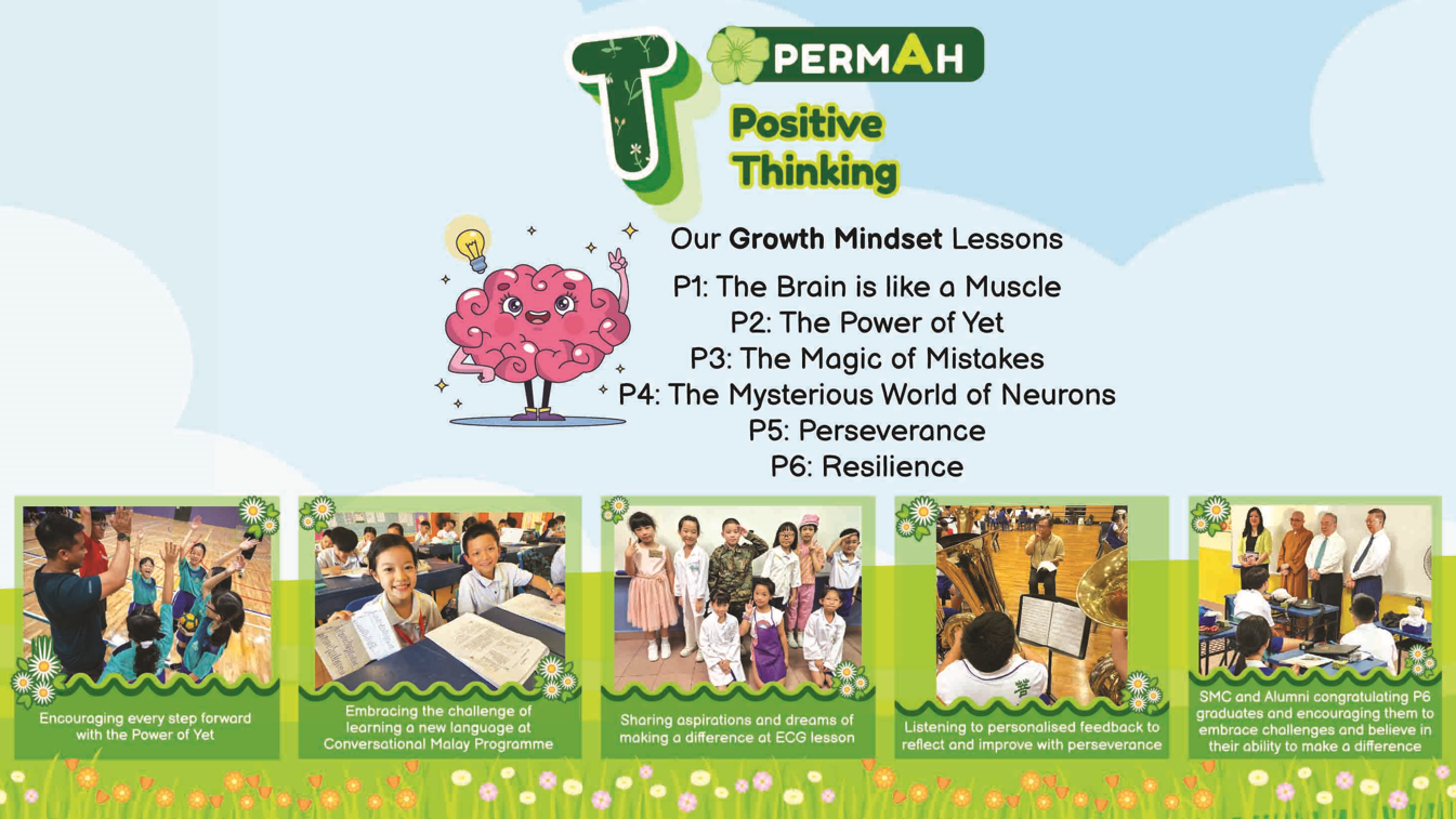 PERMAH Positive Thinking poster showing Growth Mindset lessons P1-P6 with five student activity photos below.