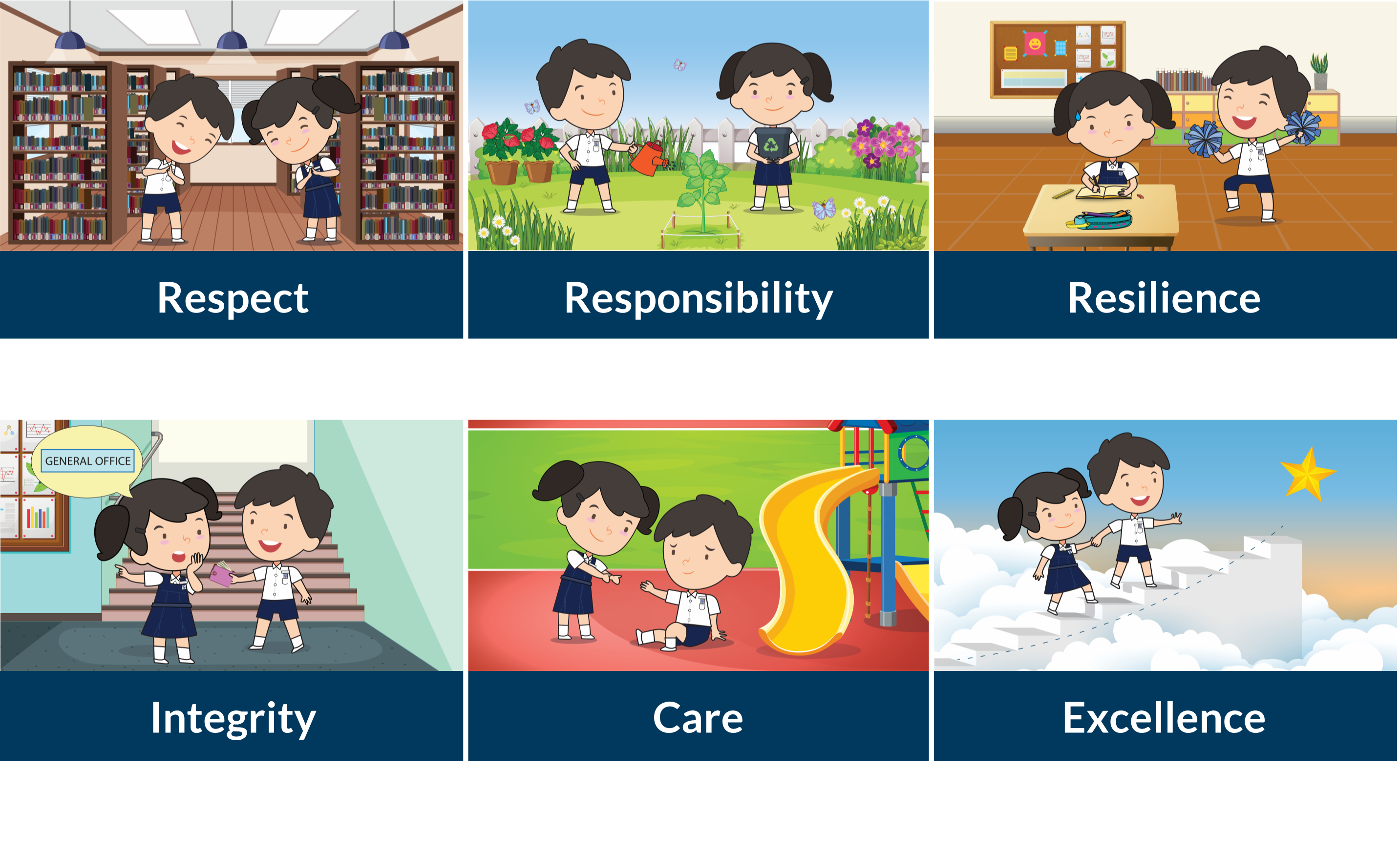Six cartoon panels showing schoolchildren demonstrating Respect, Responsibility, Resilience, Integrity, Care, and Excellence.