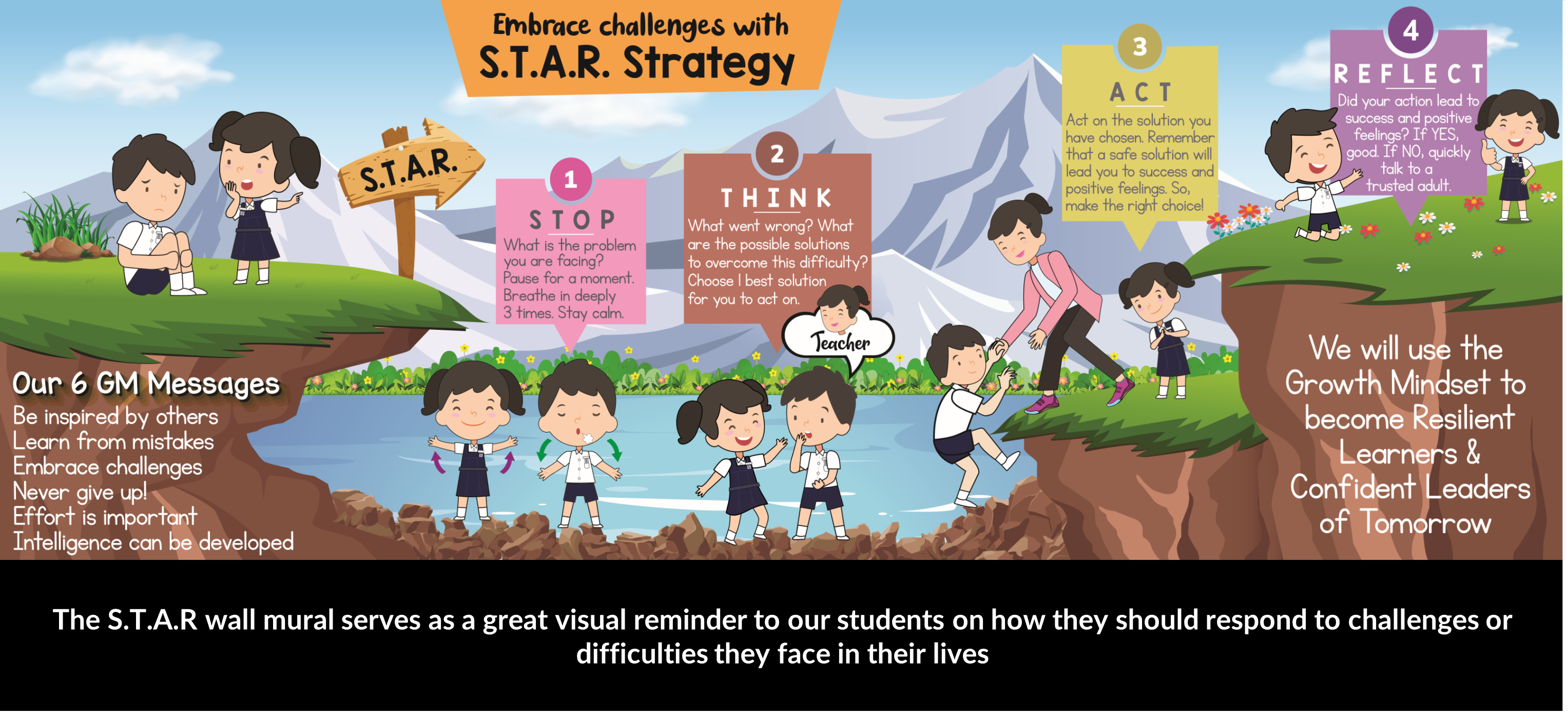 Colorful educational poster showing the S.T.A.R. Strategy with cartoon children illustrating Stop, Think, Act, and Reflect steps.