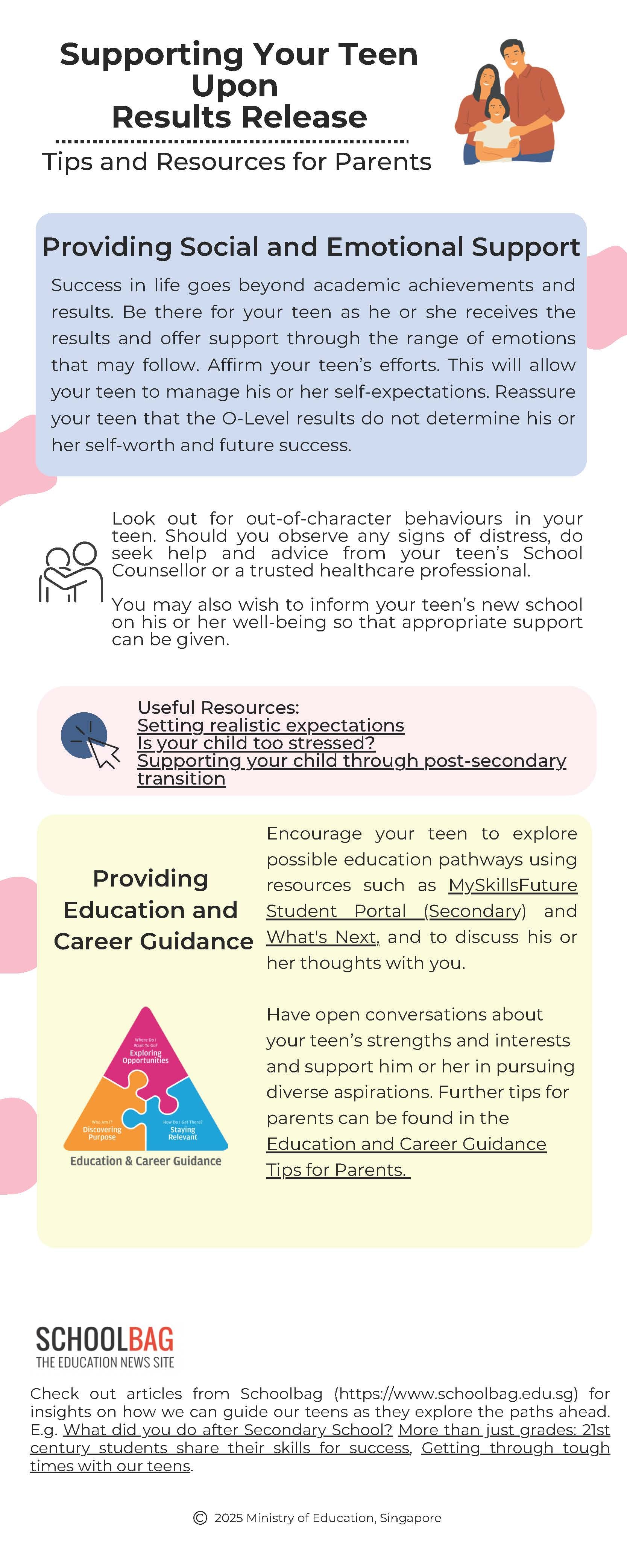 Infographic titled Supporting Your Teen Upon Results Release with tips on emotional support and career guidance for parents.