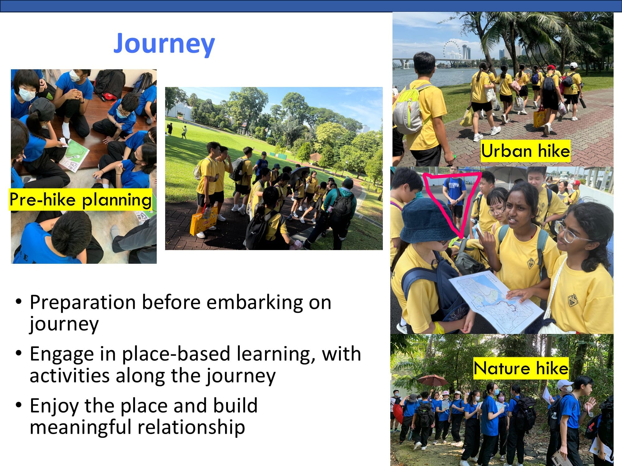 Slide titled Journey showing students in pre-hike planning, urban hike, map reading, and nature hike activities.