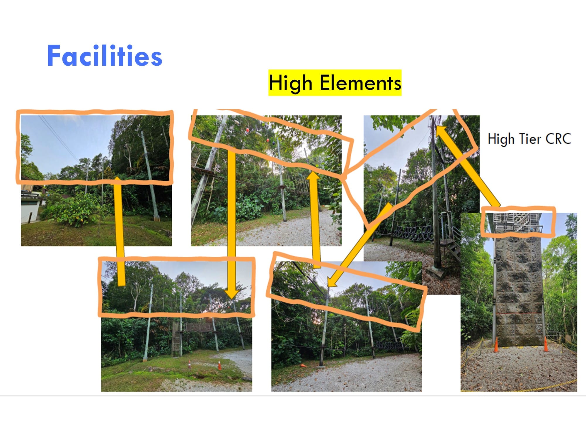 Slide titled Facilities showing six outdoor photos of high ropes course structures and a climbing wall labeled High Elements.