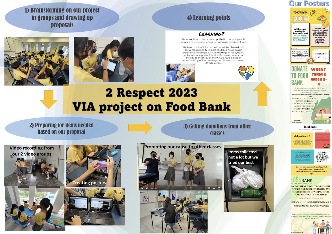 Student project poster showing a 2023 Food Bank VIA project with photos of brainstorming, poster-making, and food donation activities.