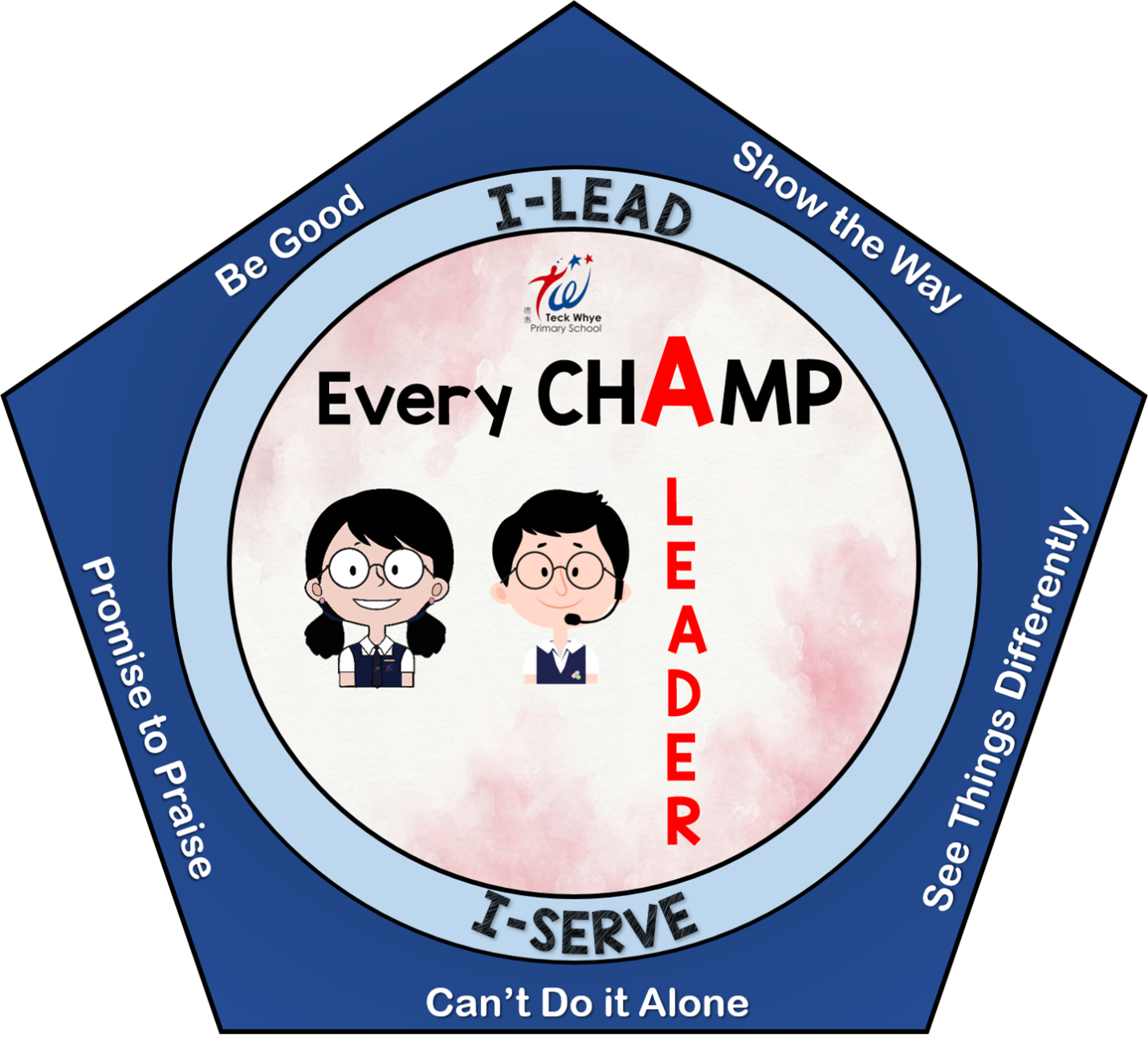 Diagram of I Lead, I Serve framework
