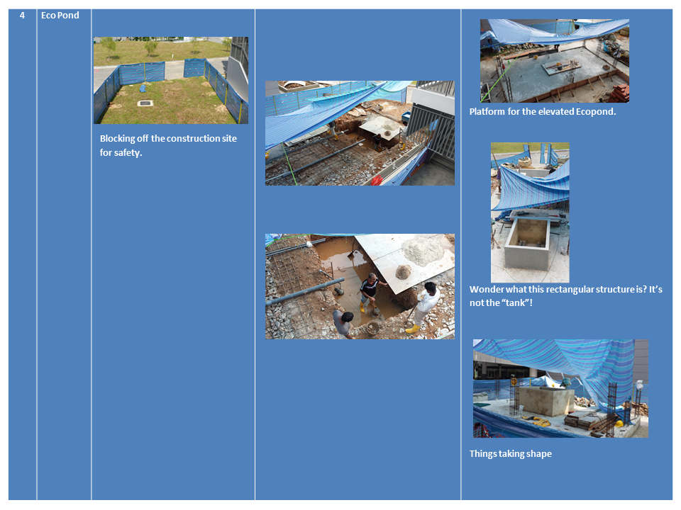 Six construction site photos showing an Eco Pond being built, with workers, concrete structures, and blue safety netting.