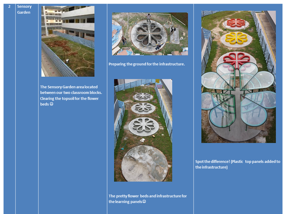Five photos showing construction stages of a sensory garden with flower-shaped concrete beds and colorful panels.