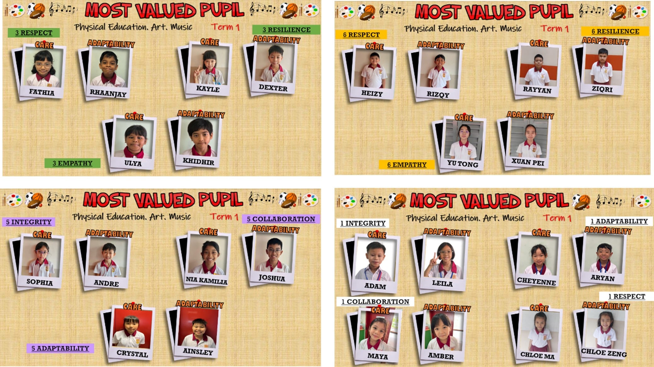 Four Most Valued Pupil award boards for Term 1 showing student photos labeled with names and values like Care and Adaptability.
