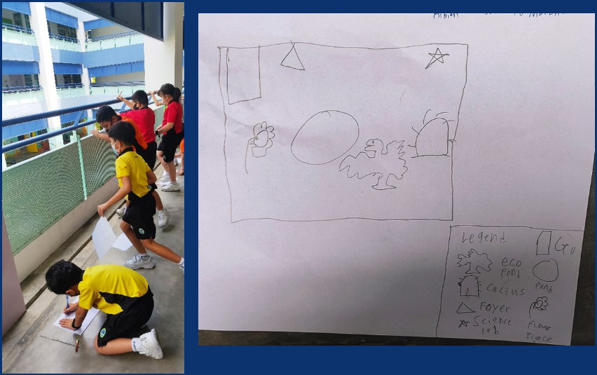 Students in yellow uniforms sketch on a balcony beside a hand-drawn map with a legend showing eco pond, cactus, foyer, and science lab.