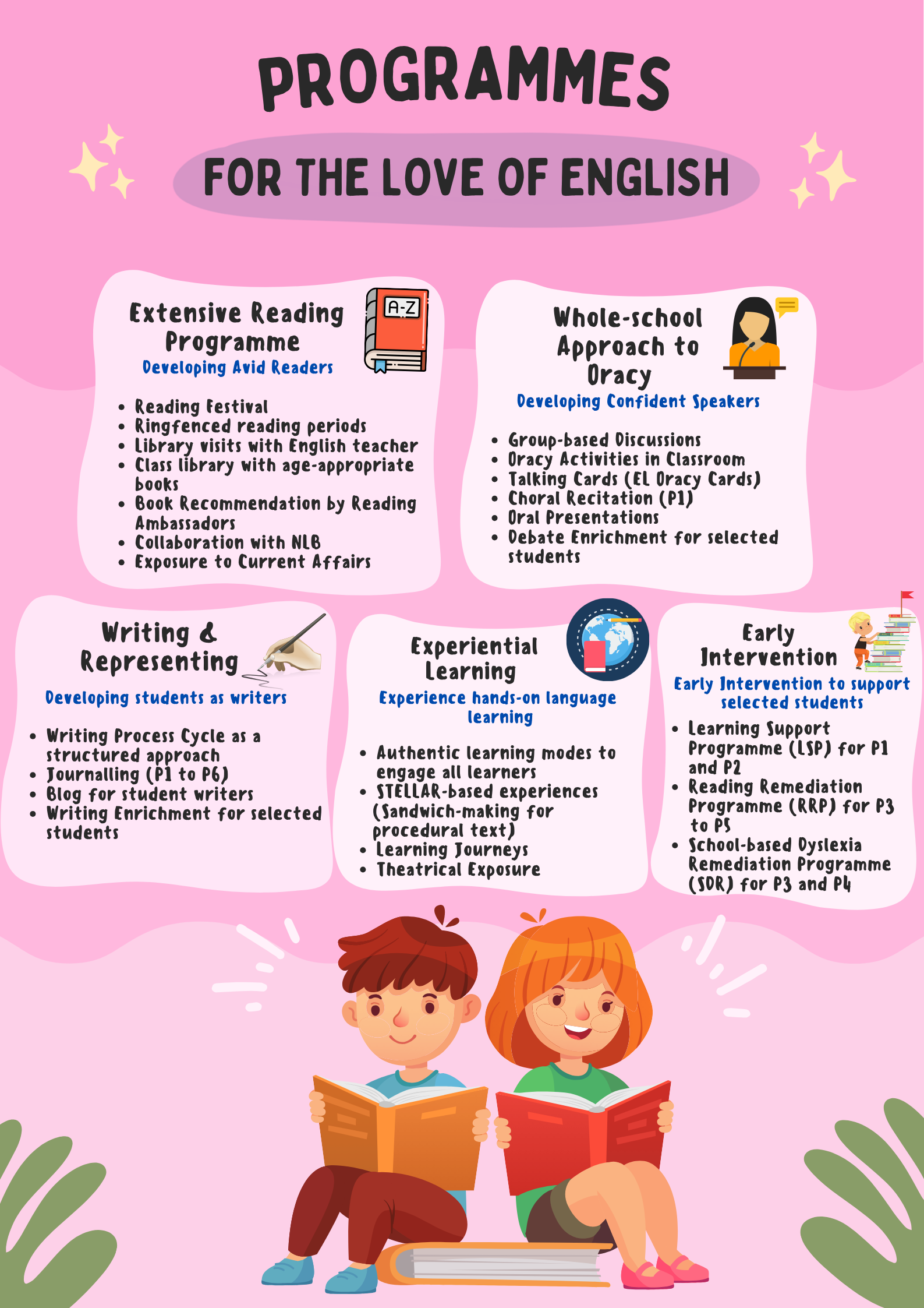 Pink infographic titled Programmes for the Love of English listing five school English programmes with cartoon children reading books.