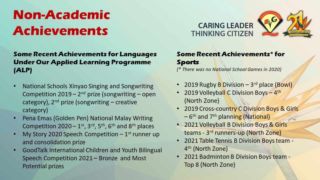 Slide listing Non-Academic Achievements in languages and sports from 2019 to 2021 under a Caring Leader Thinking Citizen banner.