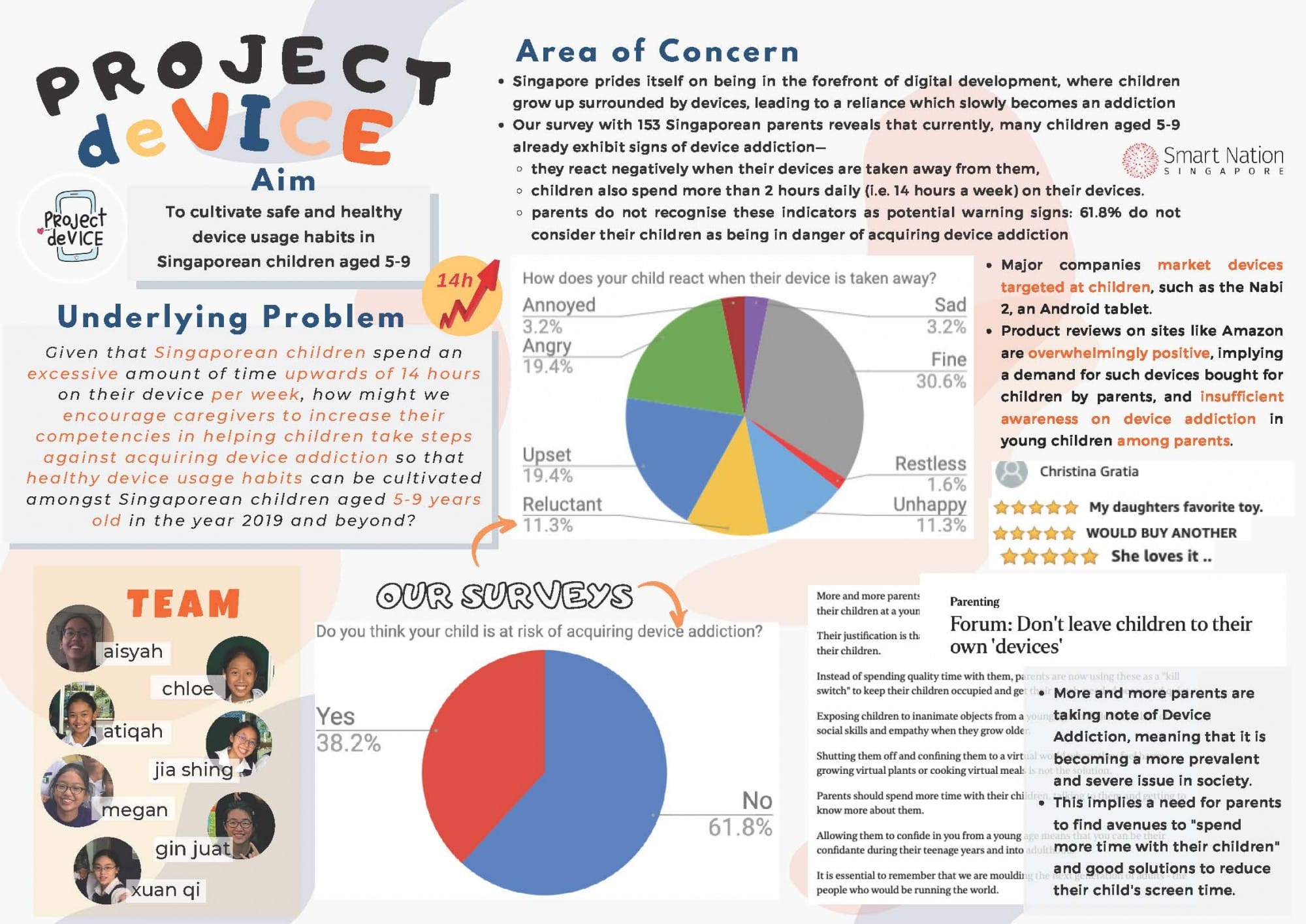 Infographic titled Project deVICE showing survey data and pie charts about device addiction in Singaporean children aged 5-9.