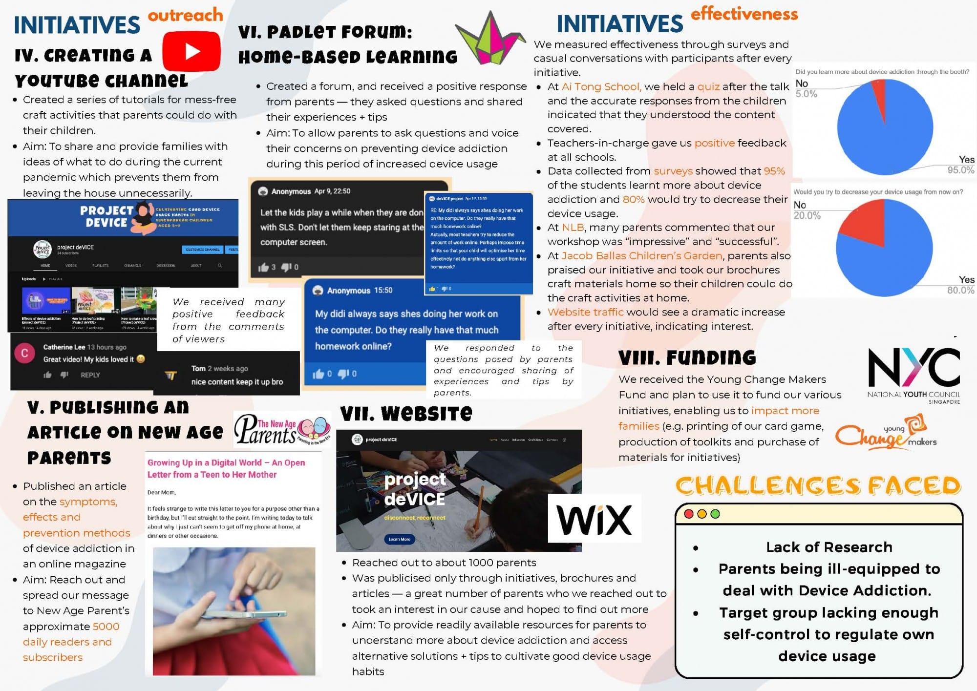 Infographic for Project deVICE showing outreach initiatives, effectiveness surveys, funding, and challenges faced.