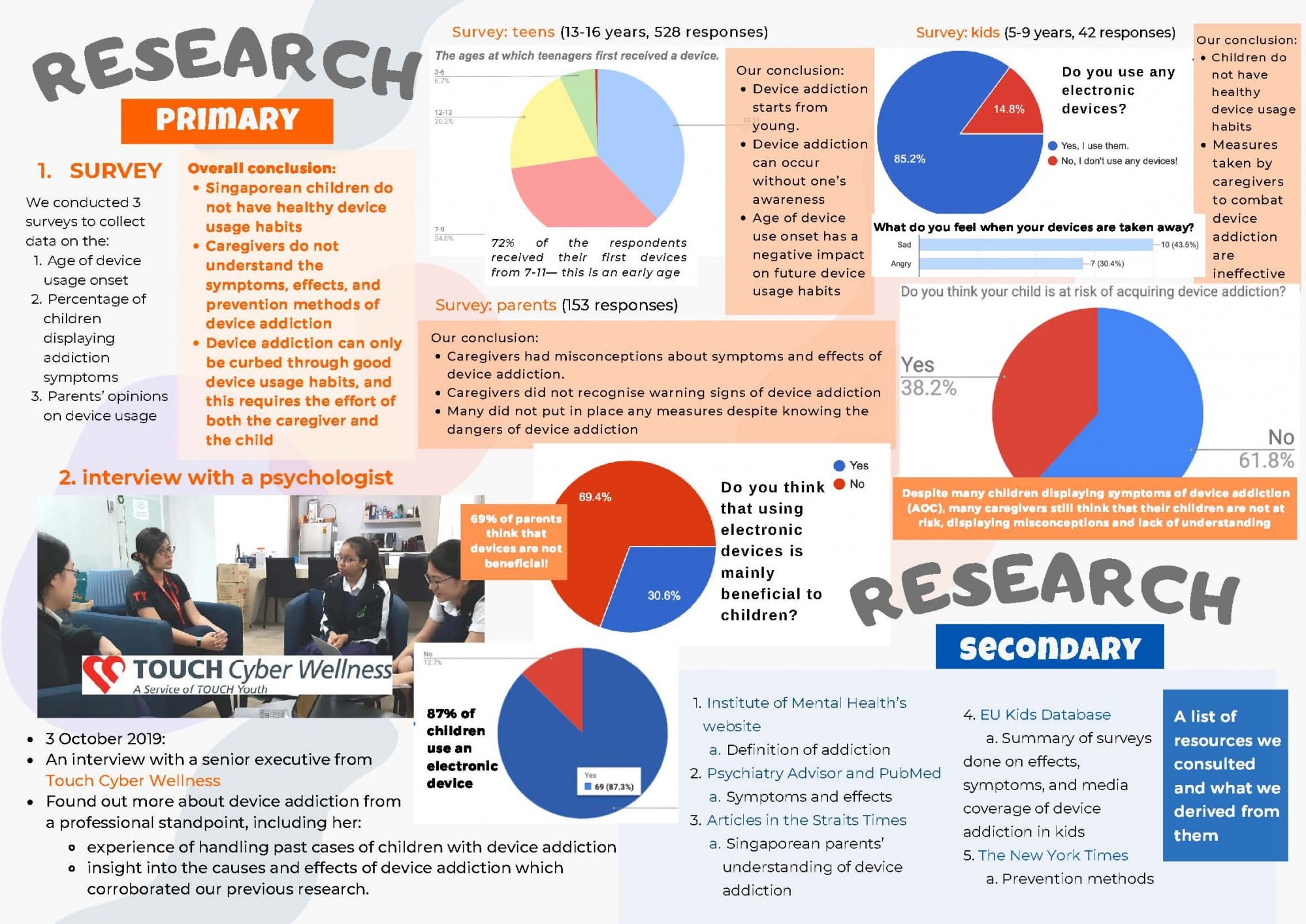 Research infographic on children's device addiction, showing survey results, pie charts, and interview findings from Singapore.
