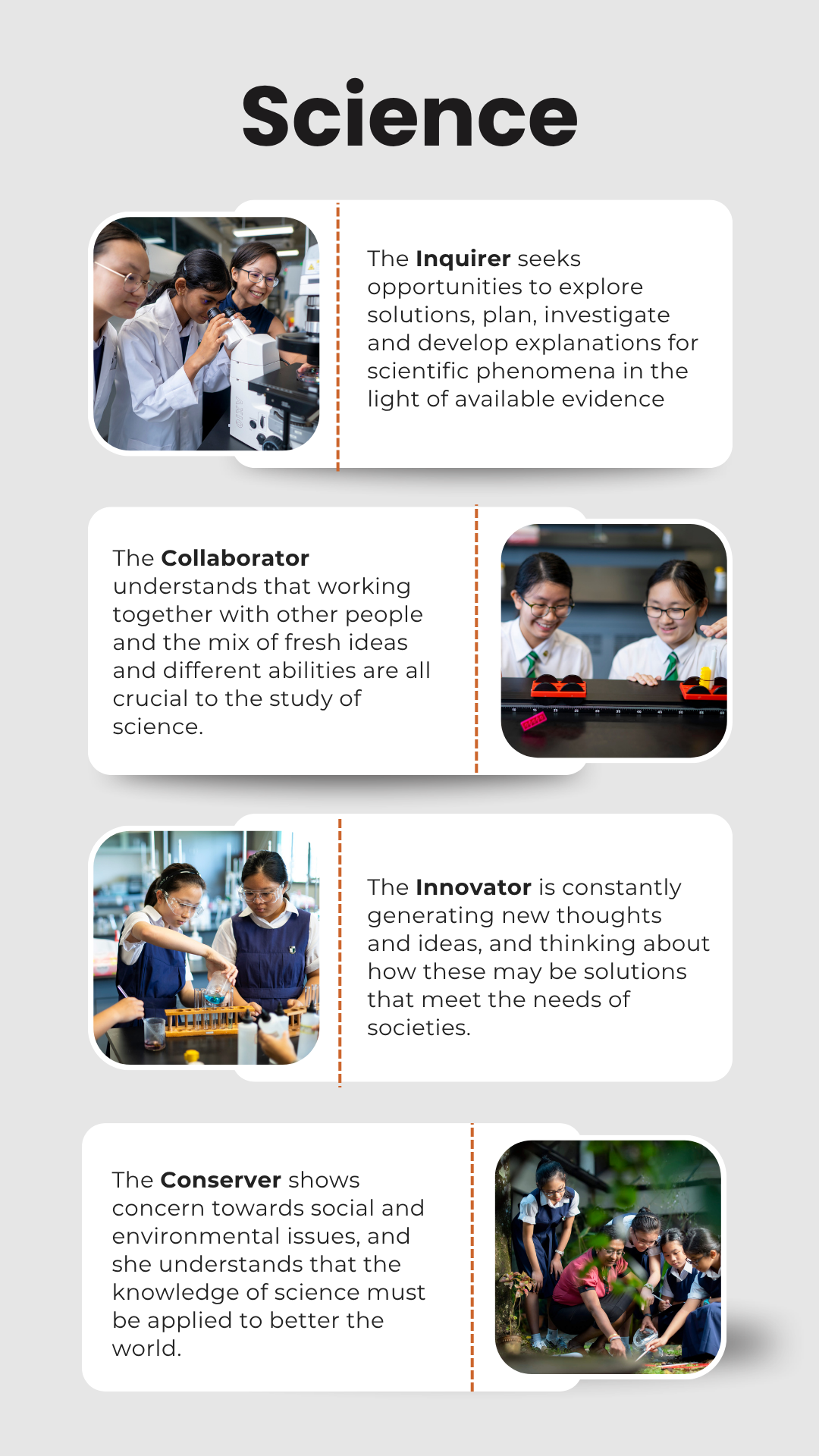 Science infographic showing four student roles: Inquirer, Collaborator, Innovator, and Conserver, each with photos of girls doing science activities.