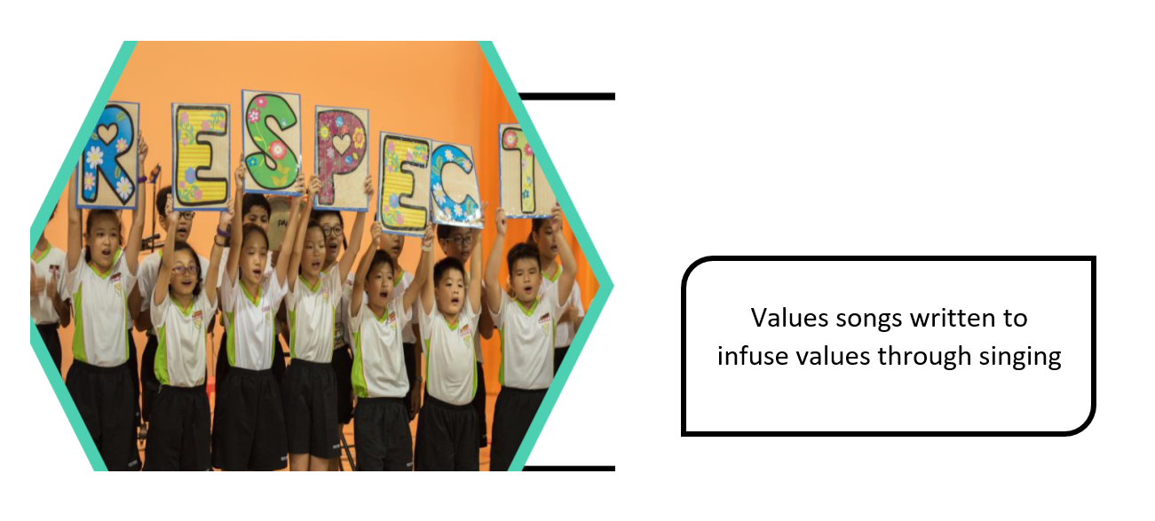 Children in white uniforms hold up decorated letters spelling RESPECT while singing on a stage.