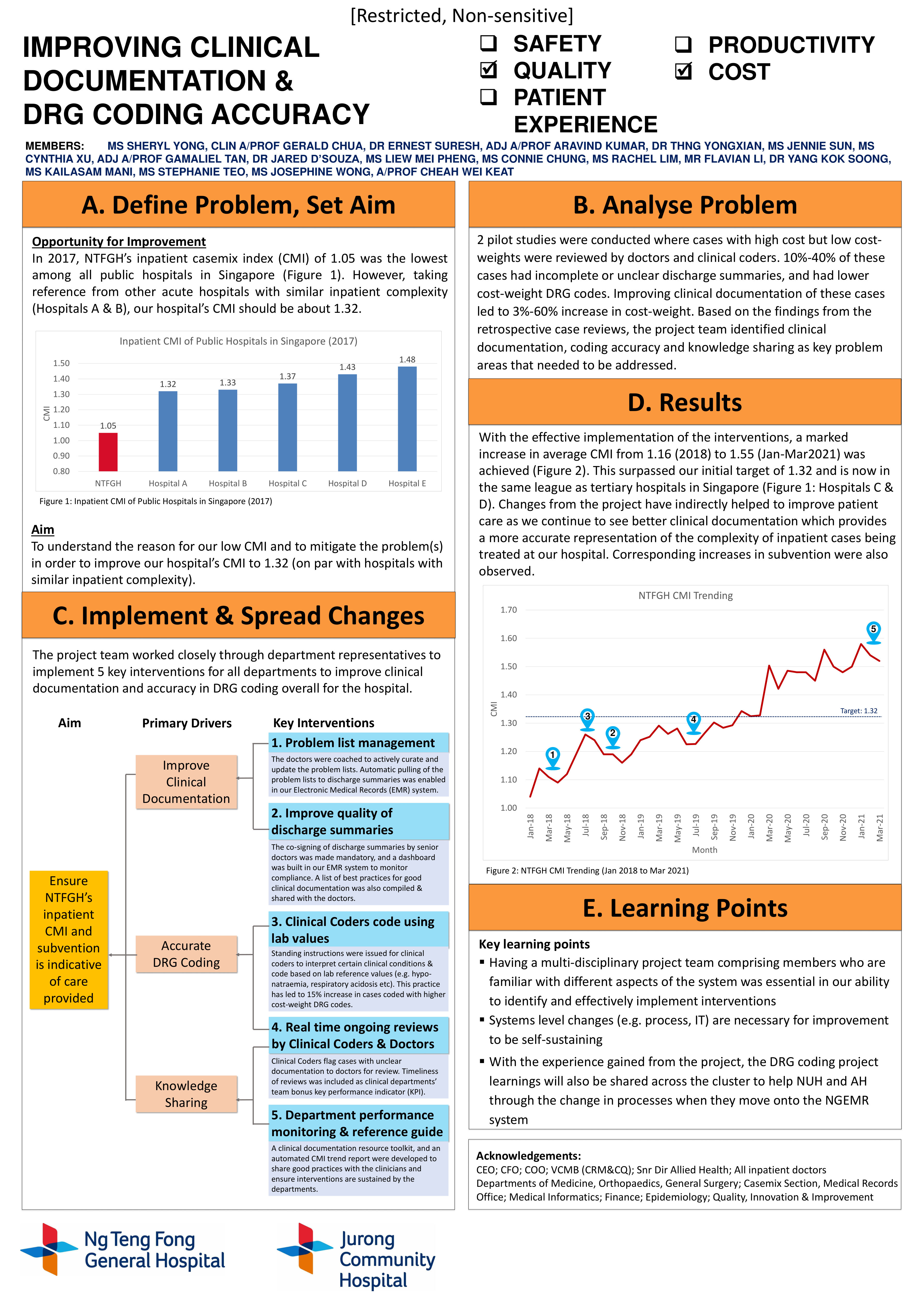 Improving Clinical Documentation & DRG Coding Accuracy | CHI Learning ...