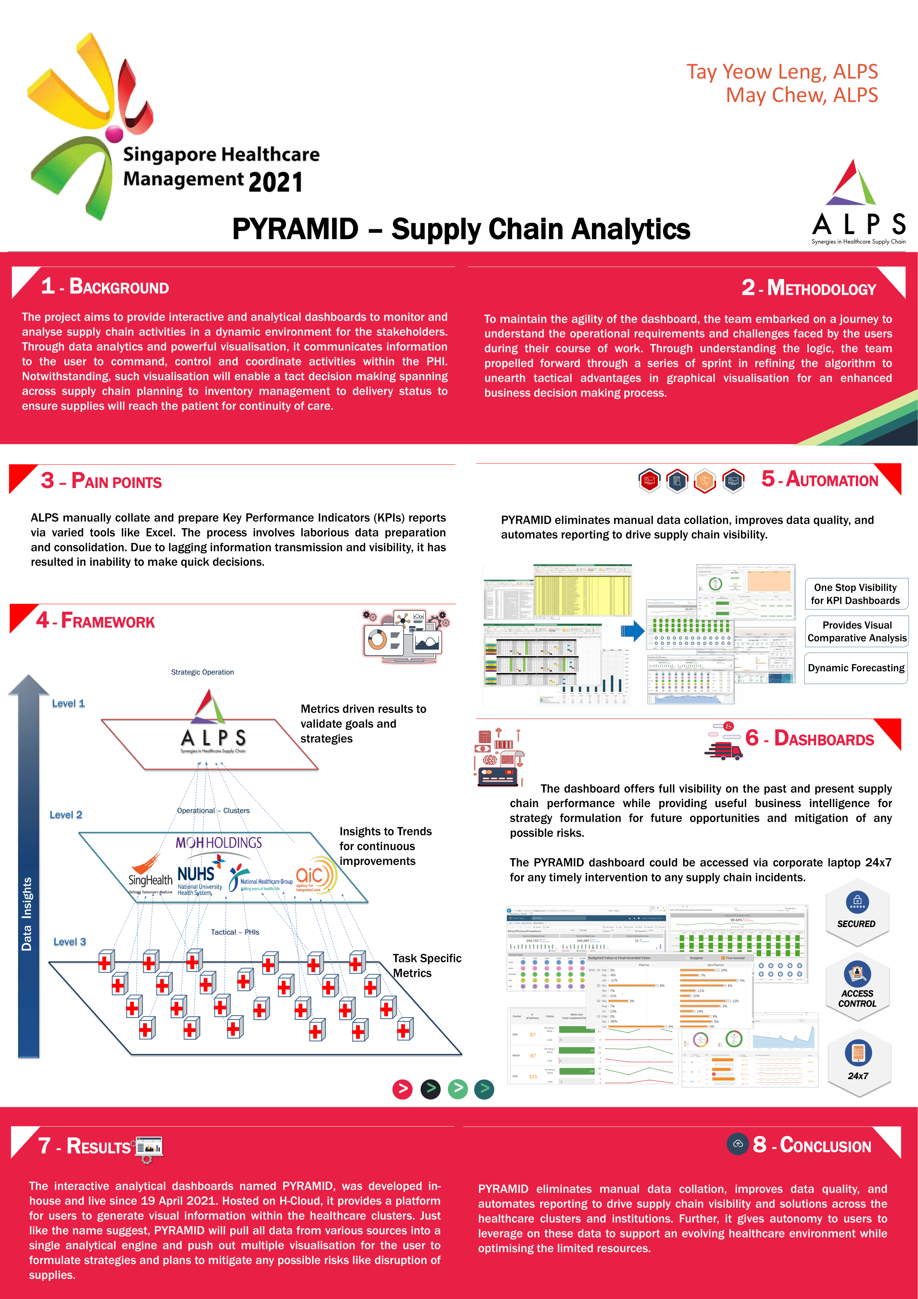 Pyramid Chain PYRAMID – Supply Chain Analytics | CHI Learning & Development System ...