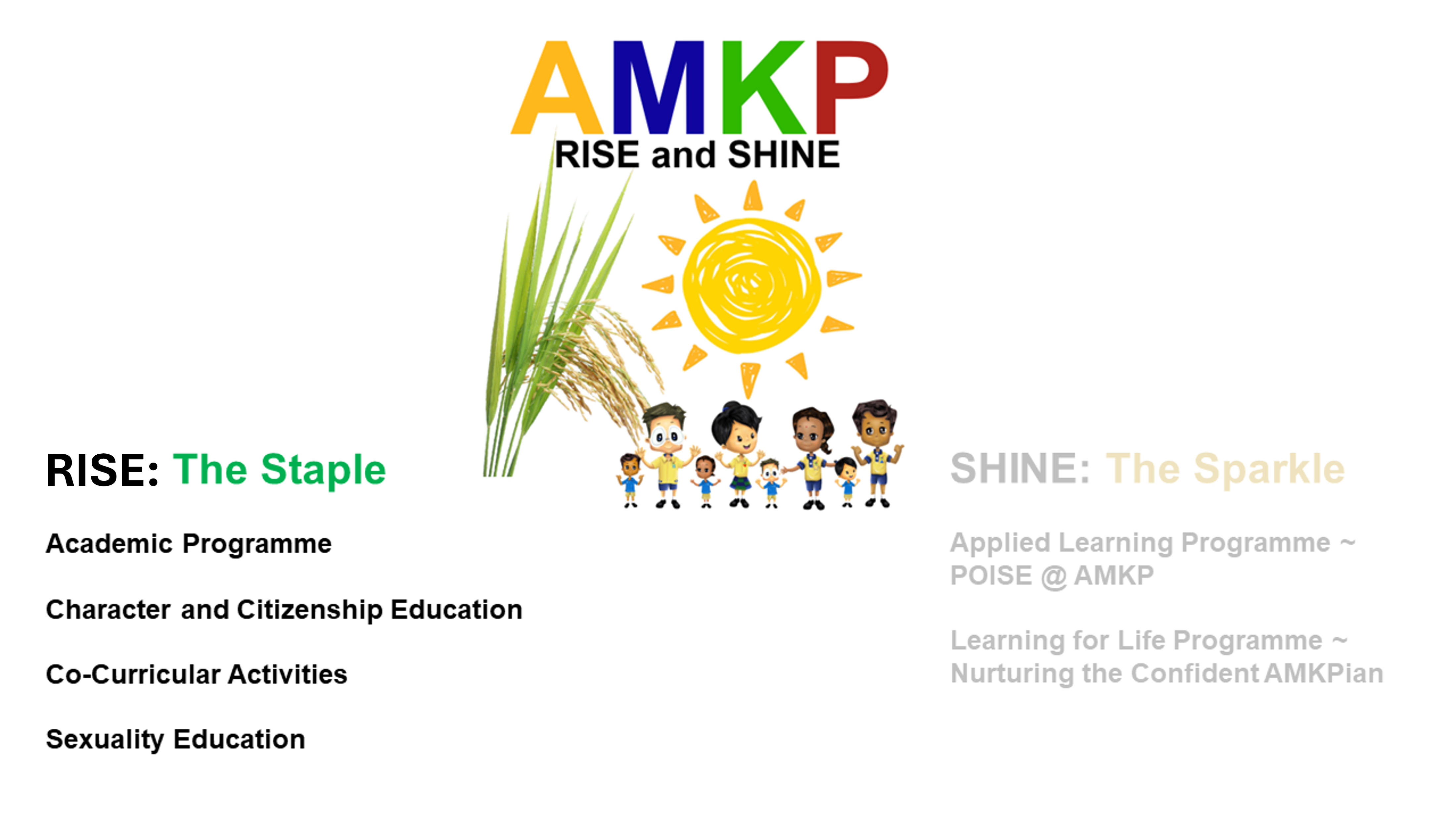 AMKP Rise and Shine slide showing cartoon children under a sun with programme categories listed on both sides.