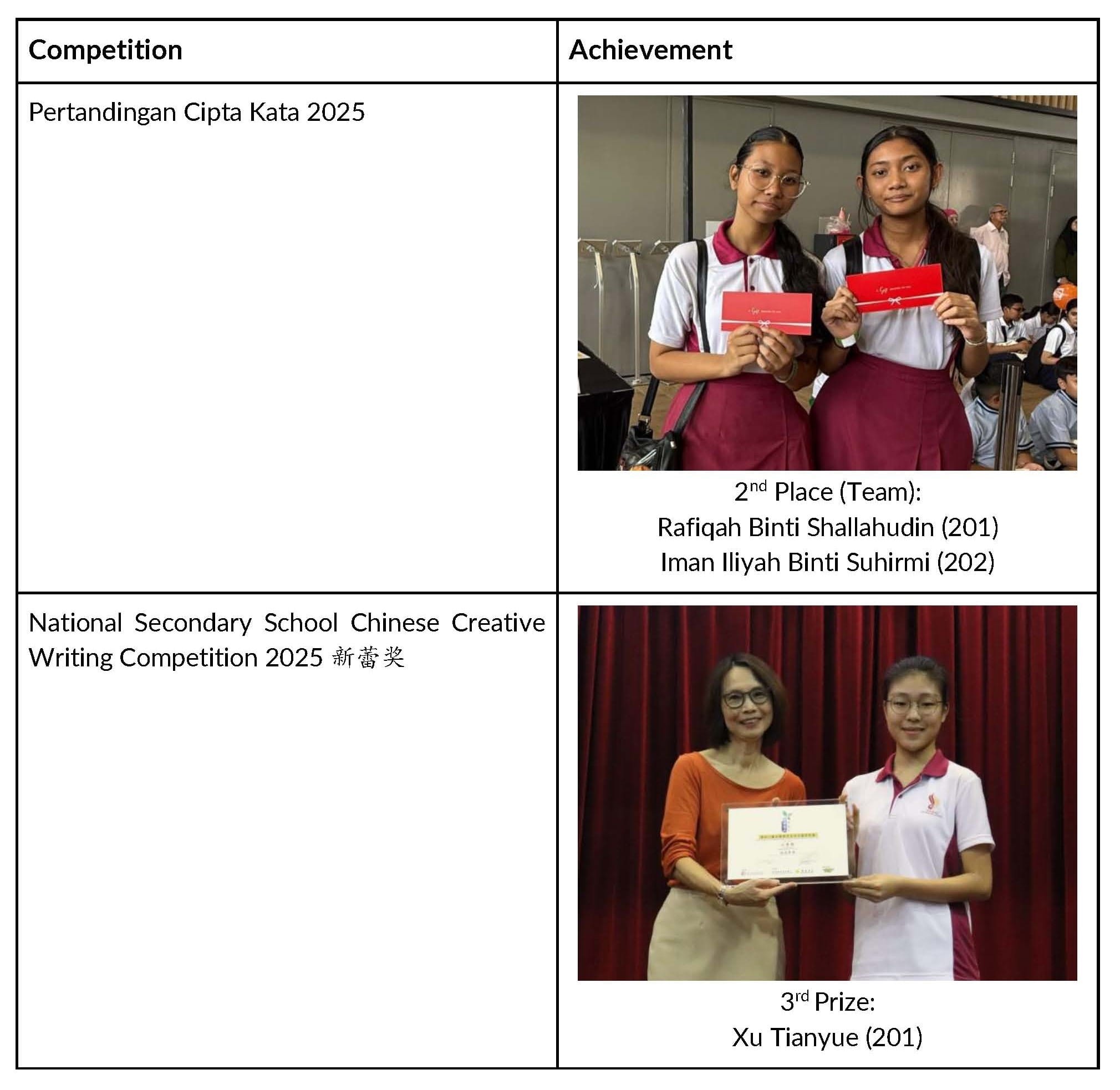 Table showing two student competition achievements in 2025, each with a photo of winners holding awards.