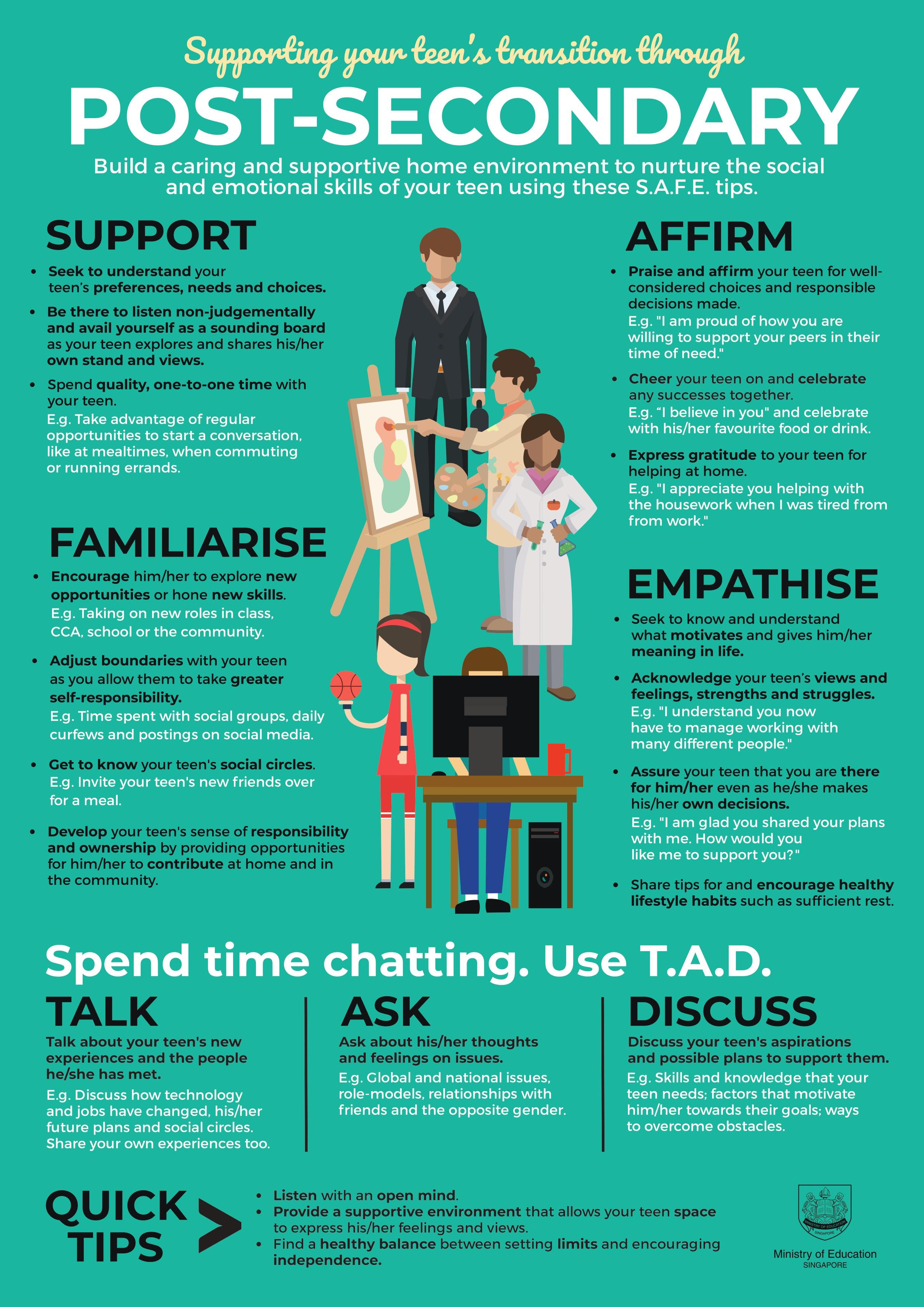 Teal infographic on supporting teens post-secondary