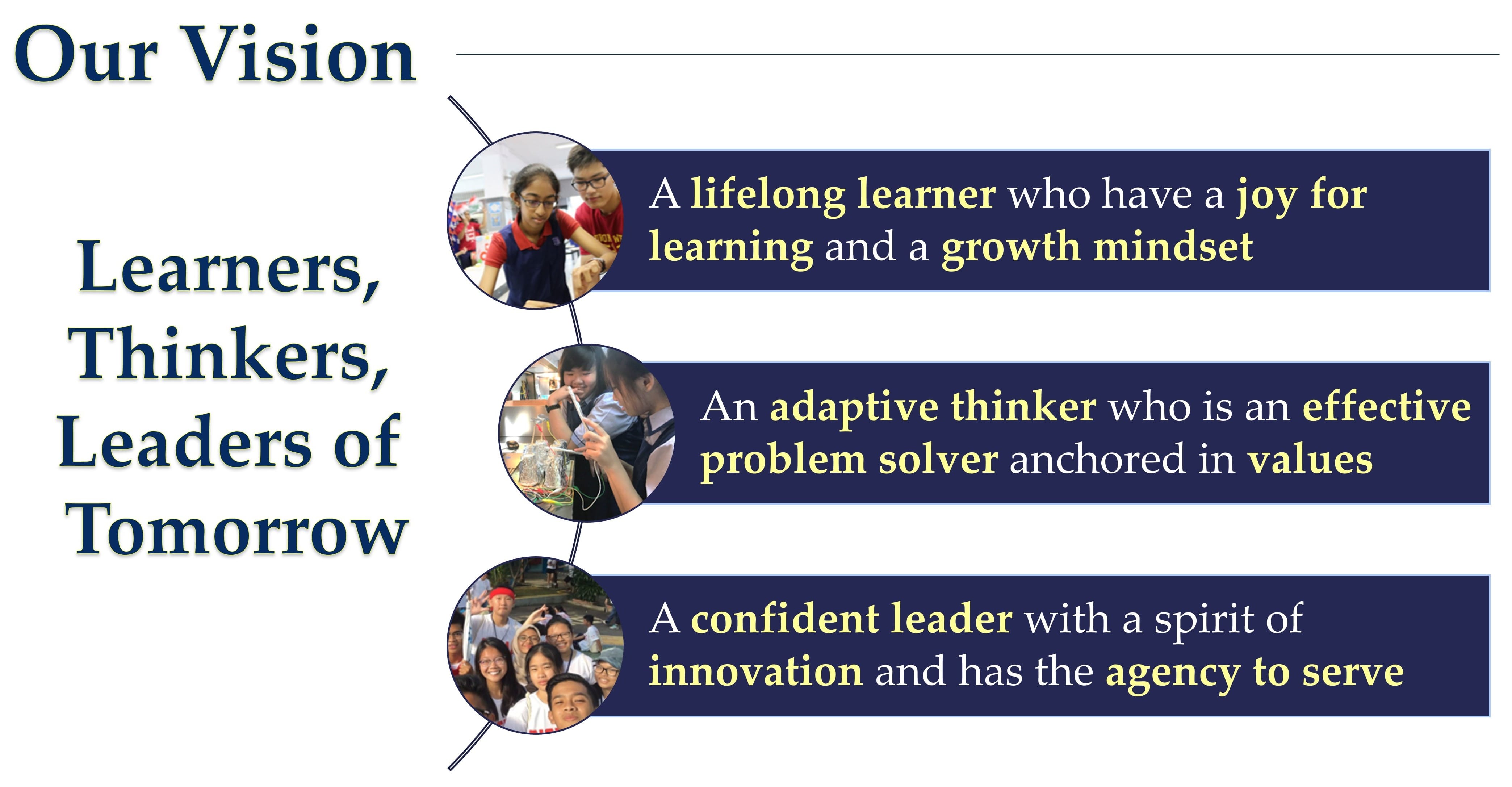 School vision poster showing Learners, Thinkers, Leaders of Tomorrow with three student photos and descriptive text.