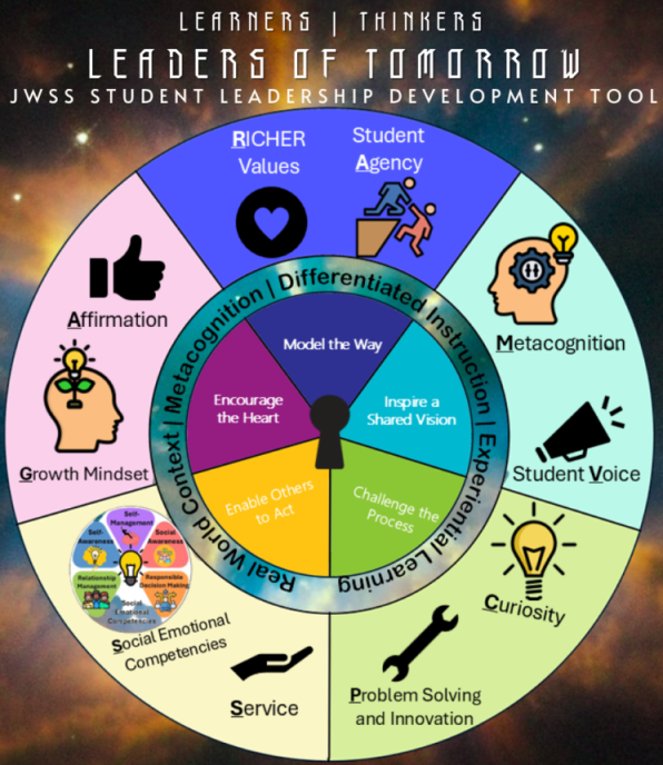 JWSS Student Leadership Development Tool