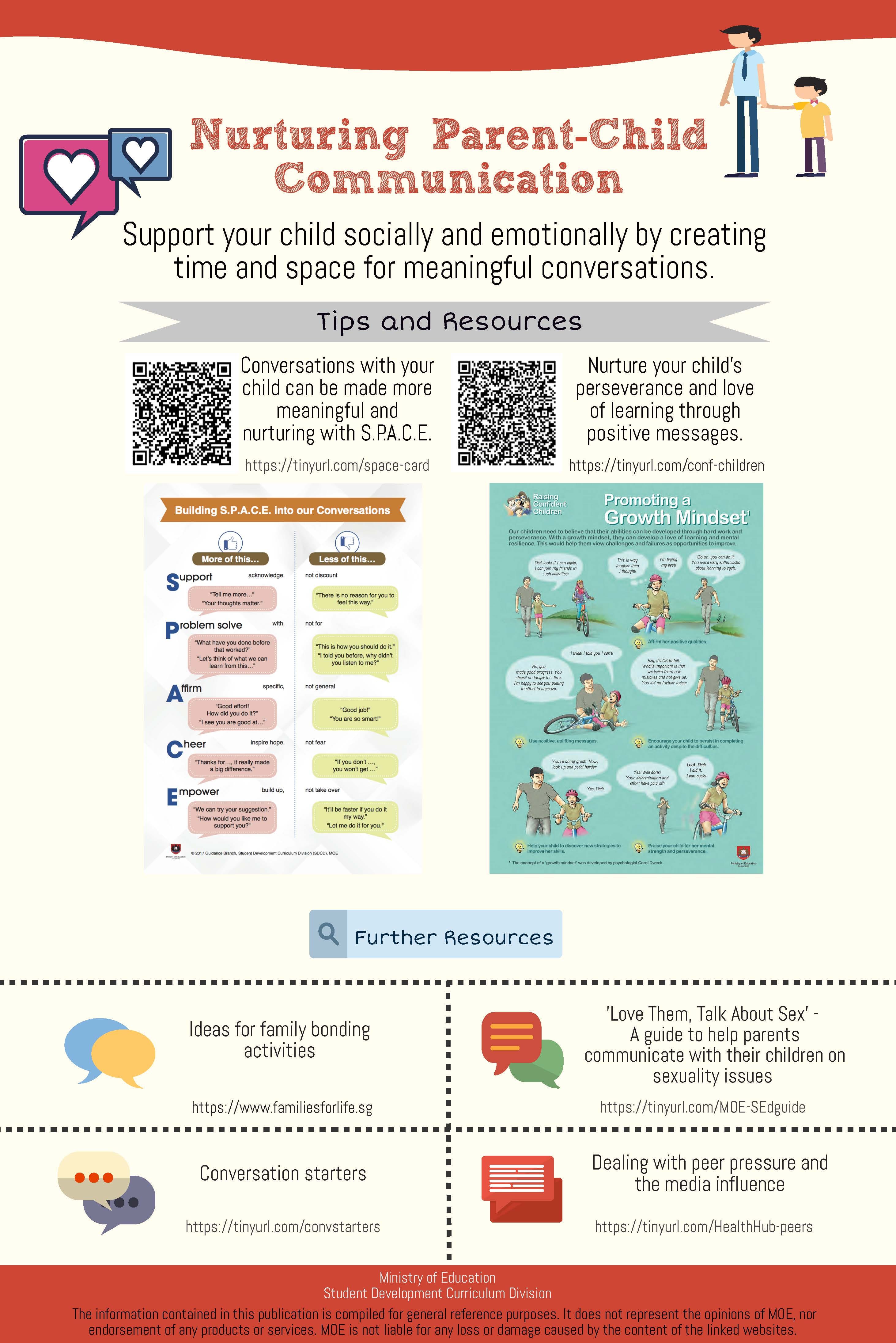 Poster on nurturing parent-child communication with tips, QR codes, and further resource links.