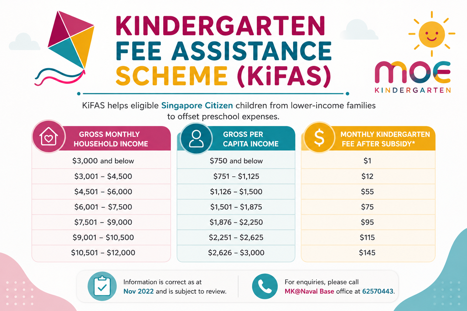 Kindergarten fee assistance scheme