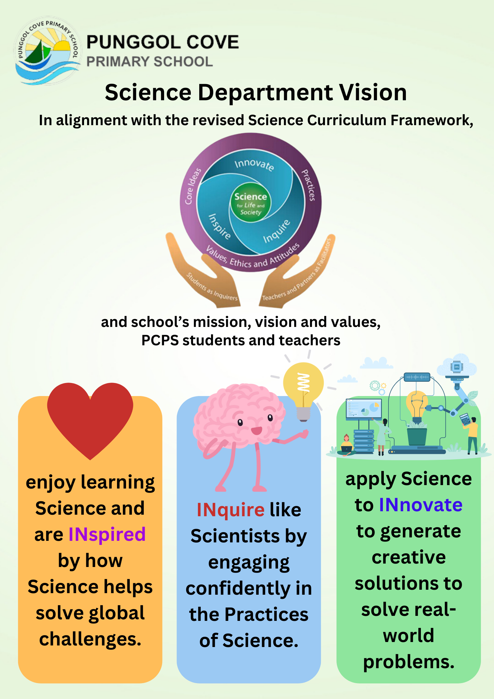 Punggol Cove Primary School Science Department Vision poster showing curriculum framework and three goals: inspire, inquire, and innovate.
