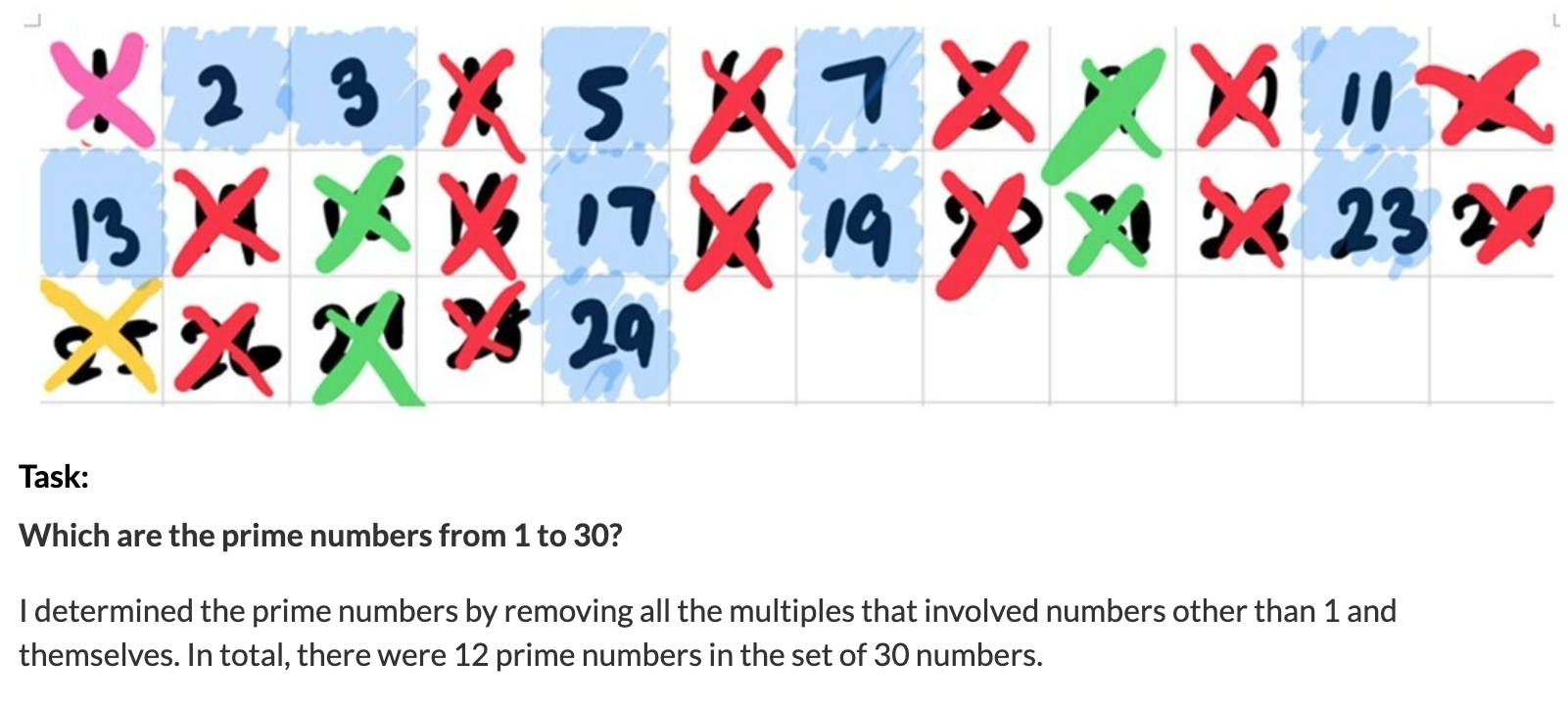 Grid of numbers 1 to 30 with non-primes crossed out in color, identifying 12 prime numbers using the Sieve of Eratosthenes.