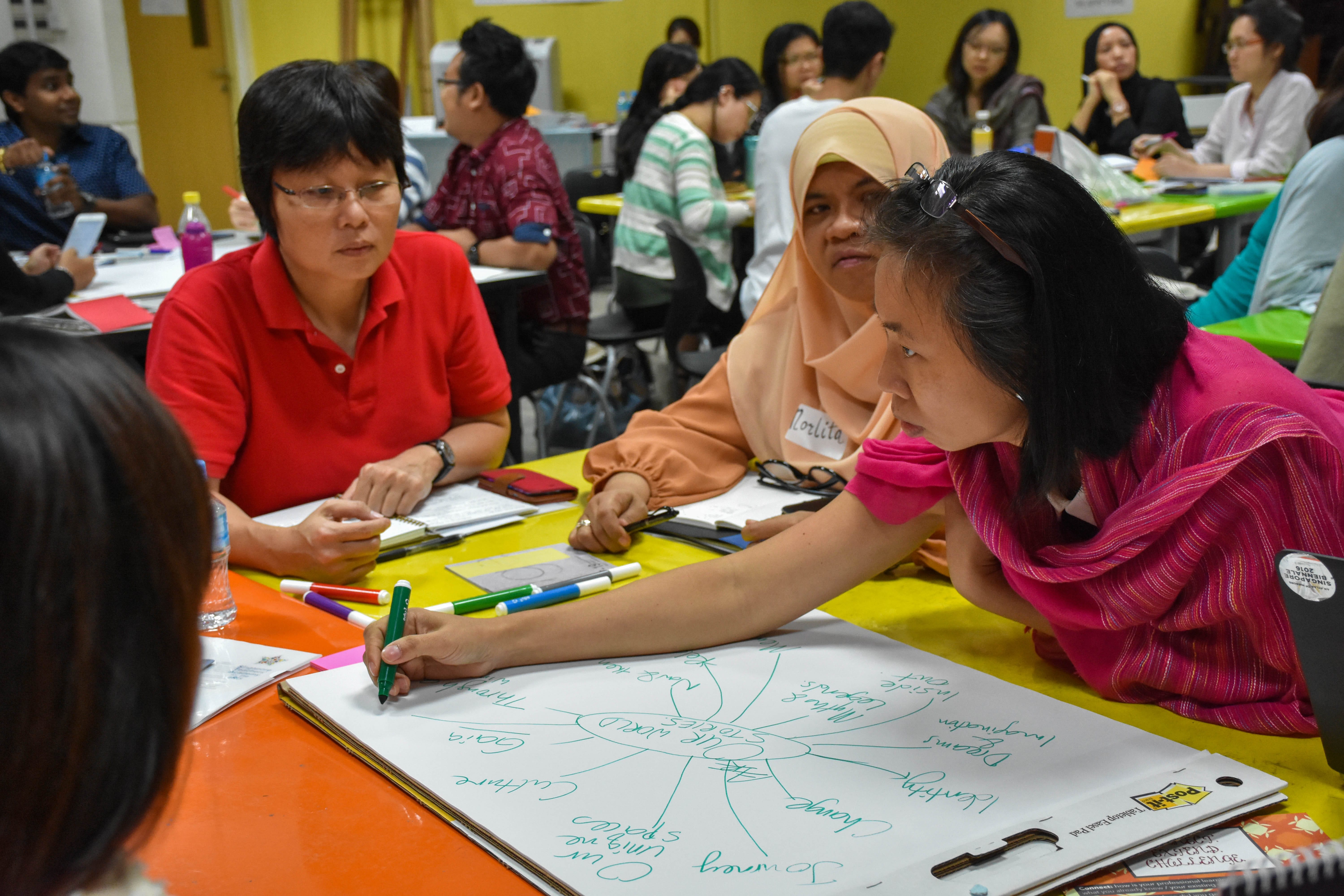 An art educator captures her colleagues' ideas in a mind map during a collaborative workshop discussion.