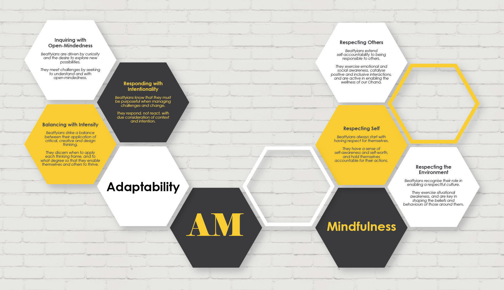 Hexagonal diagram on a brick wall showing Adaptability and Mindfulness values with descriptive text in white, gold, and dark gray.