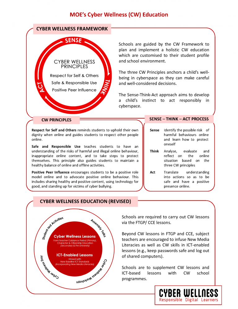 Infographic explaining MOE Cyber Wellness Education framework with principles, Sense-Think-Act process, and revised education model.