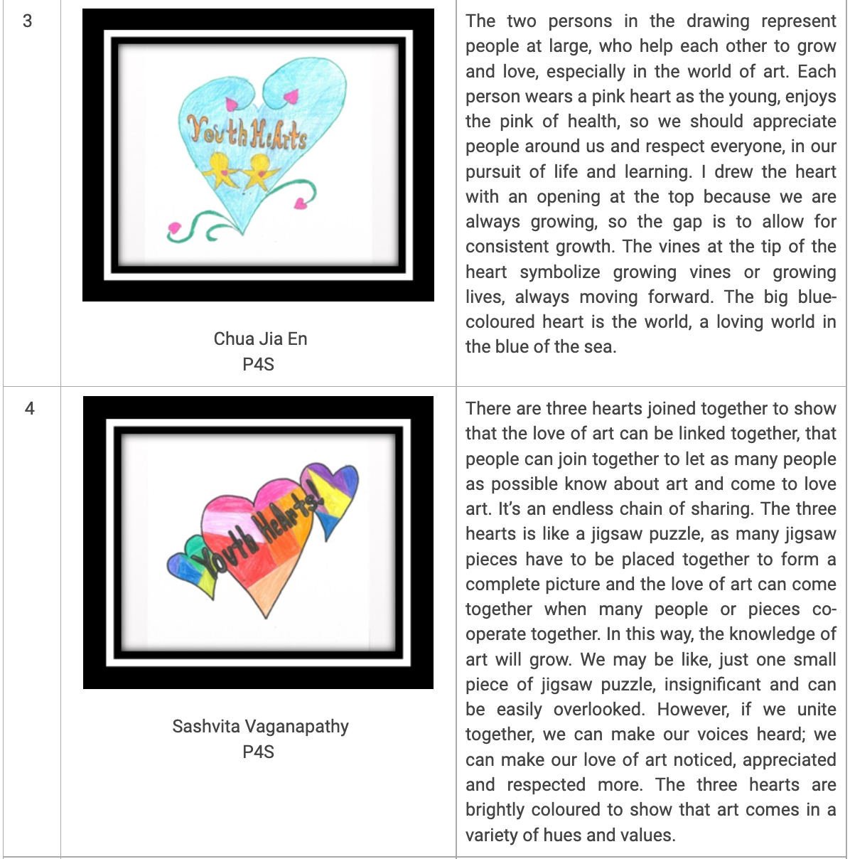 Two student drawings with descriptions: a blue heart with figures labeled Youth Hearts, and three colorful overlapping hearts.