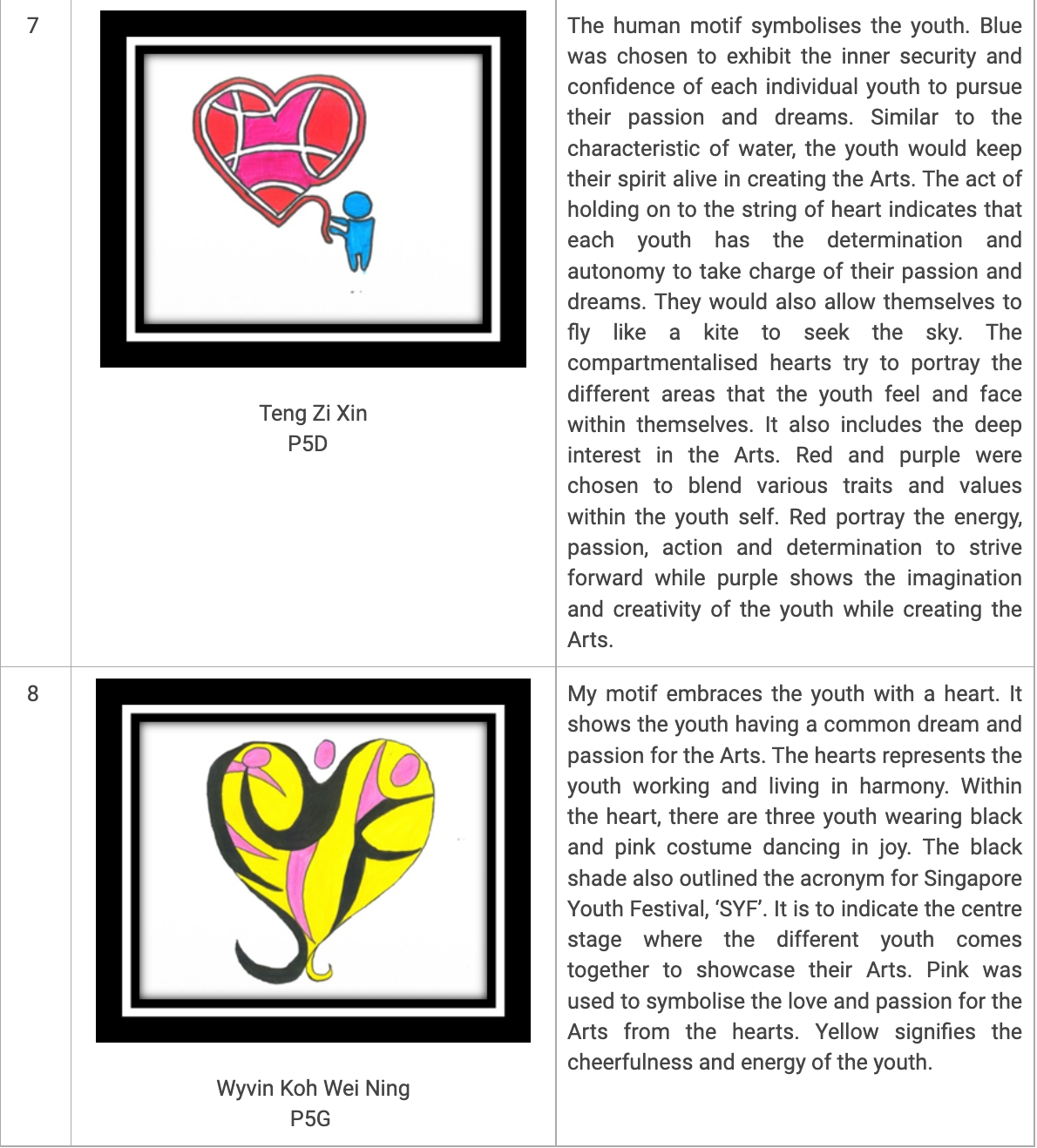 Two student artworks: entry 7 shows a red heart held by a blue figure; entry 8 shows a yellow heart with dancers.